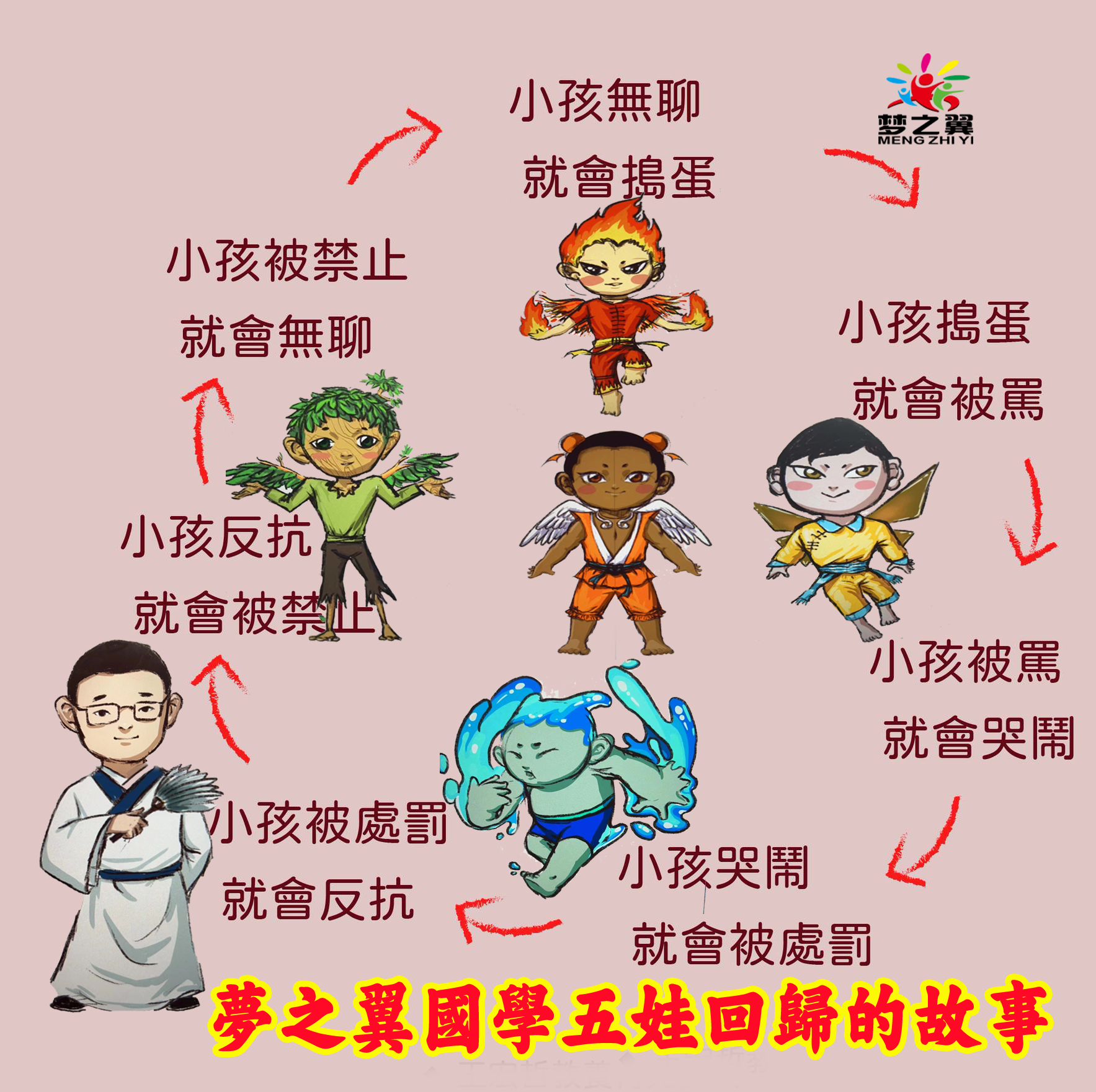五娃的故事.png